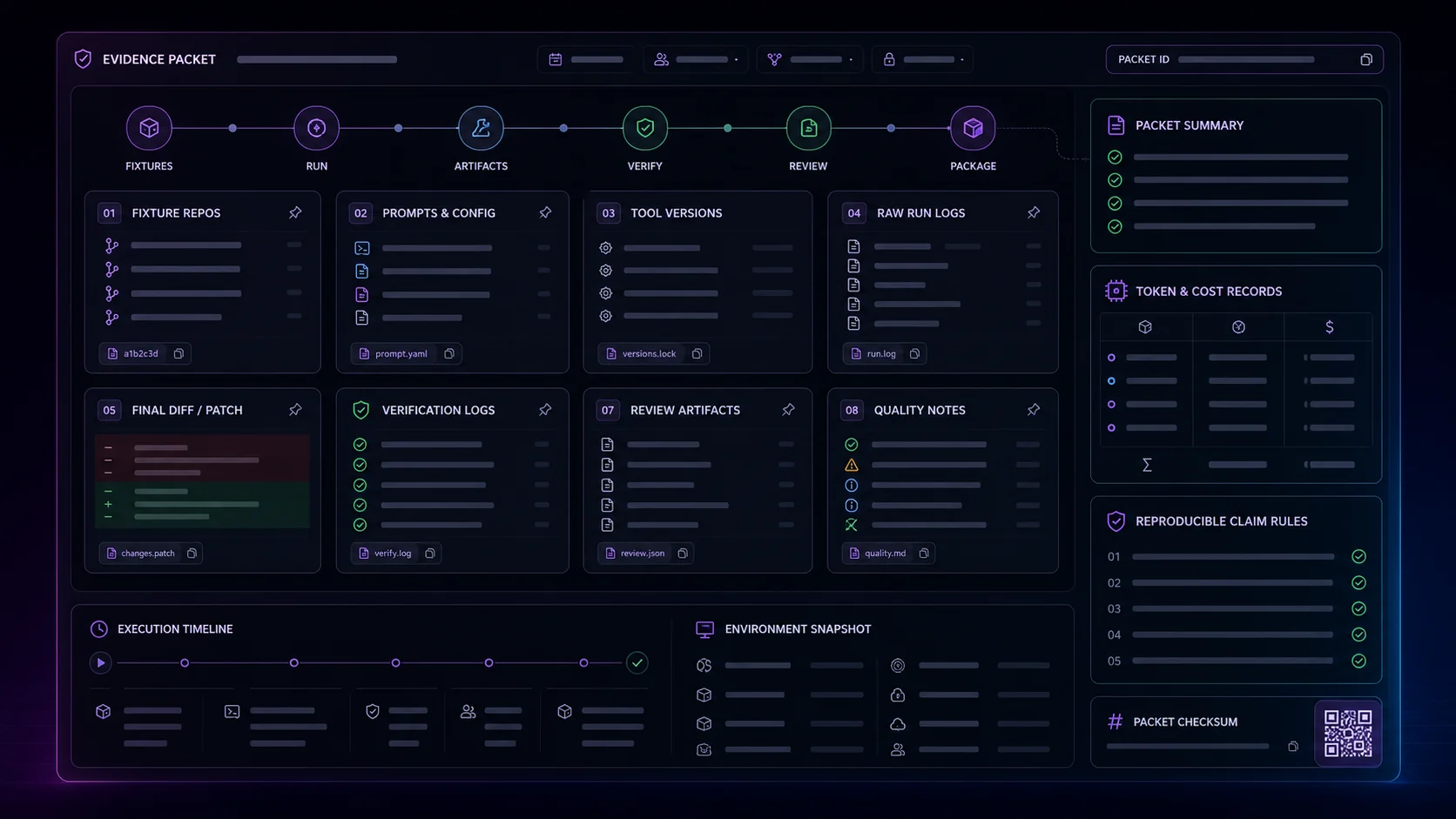 Phonton benchmark evidence packet with fixtures, prompts, tool versions, raw logs, final diff, verification, review artifacts, token records, and claim rules.