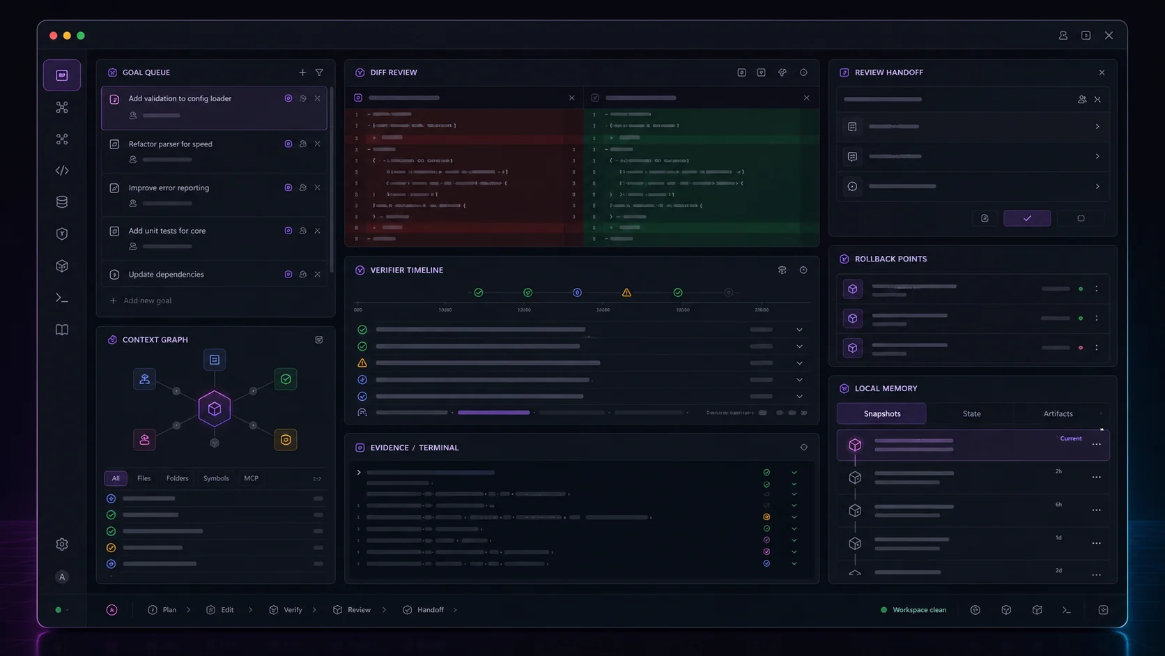 Phonton Desktop WIP workspace with goal queue, context graph, diff review, verifier timeline, handoff, rollback, and memory panes.