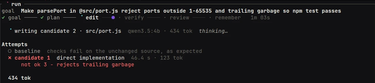 Phonton TUI while it works: baseline checks fail as expected, candidate 1 failed with not ok 3 - rejects trailing garbage, candidate 2 being written.